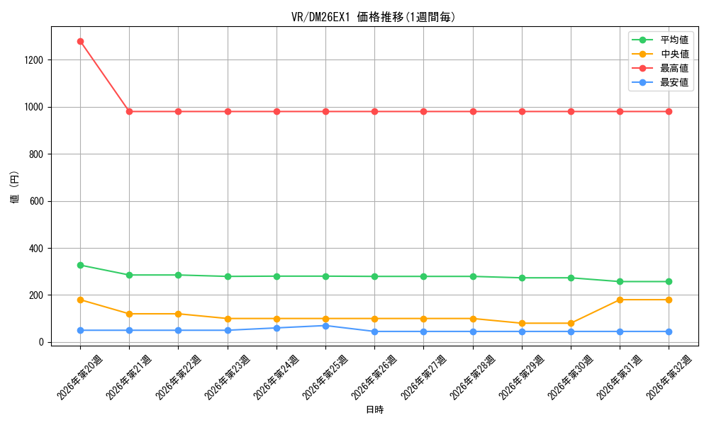 graph_rarity101809_series7267350