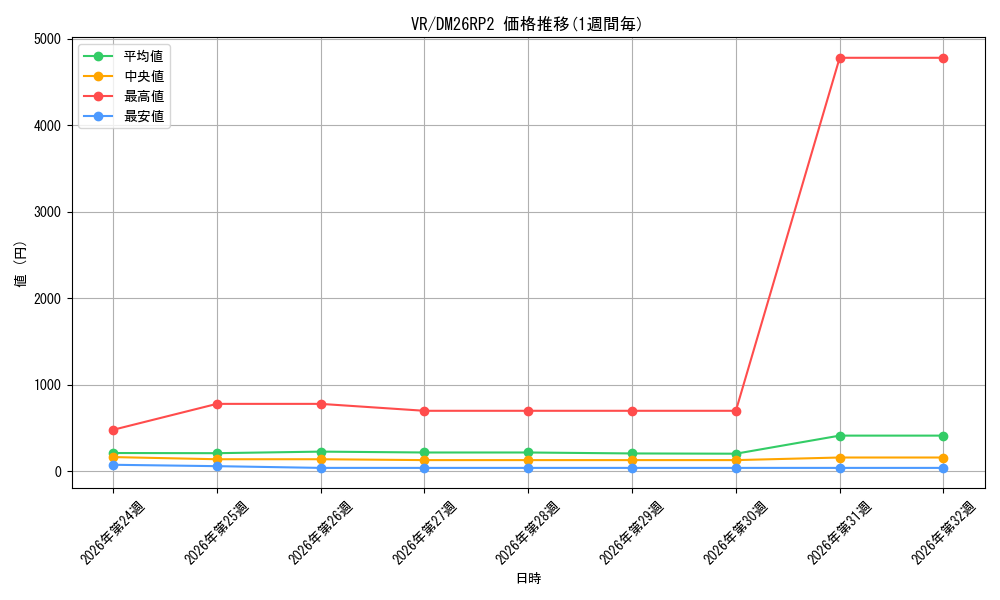 graph_rarity101809_series7861833