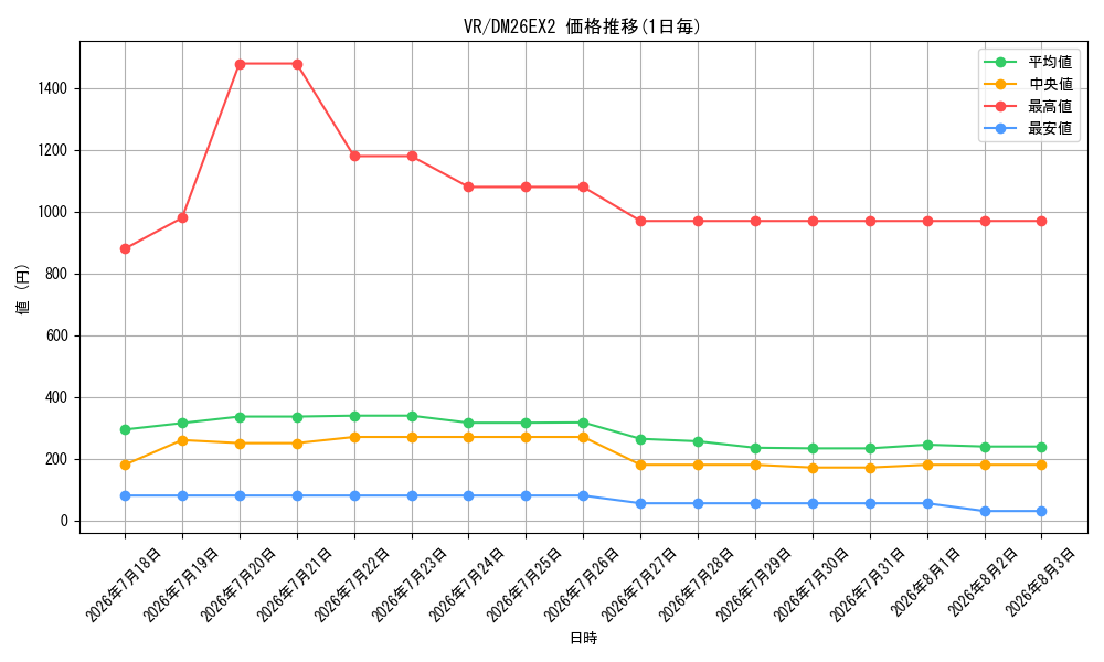 graph_rarity101809_series8698173