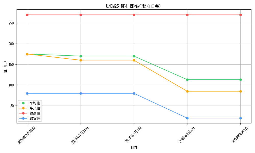 graph_rarity101855_series235237