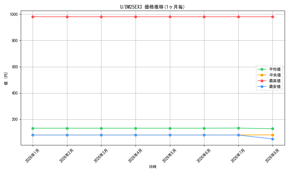 graph_rarity101855_series2539137