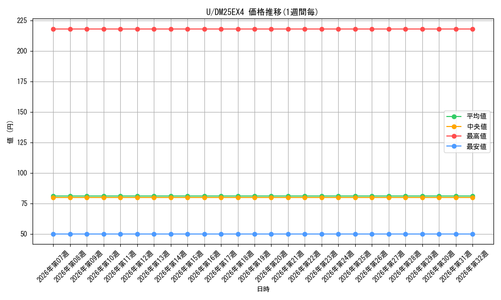 graph_rarity101855_series4162092