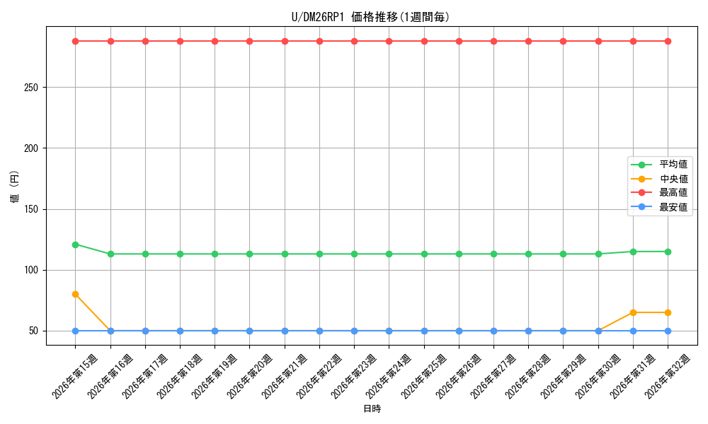 graph_rarity101855_series6161779