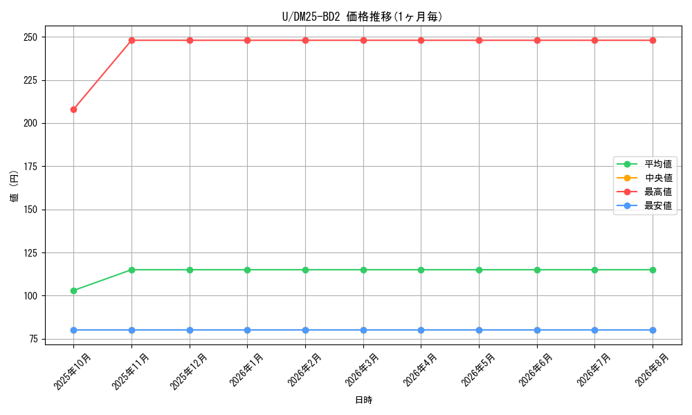graph_rarity101855_series65311