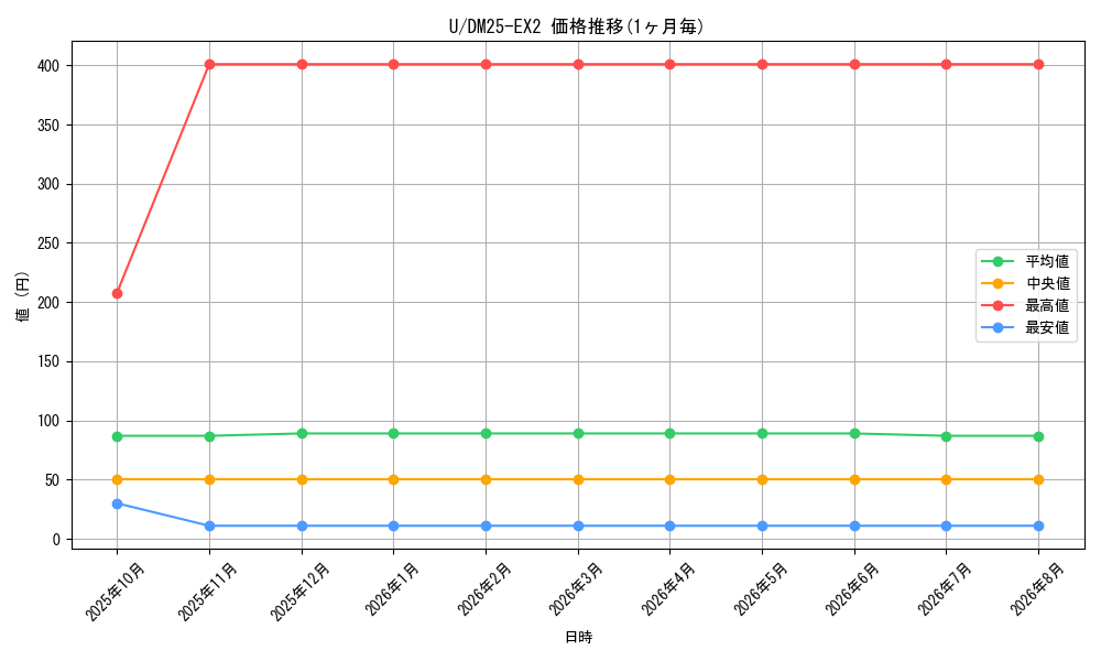 graph_rarity101855_series65385
