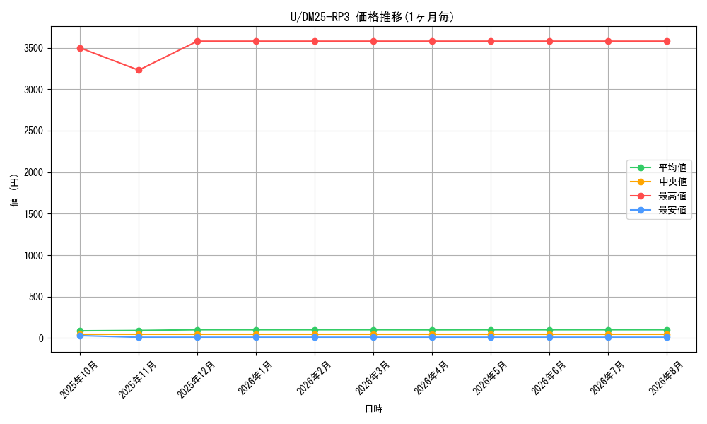 graph_rarity101855_series65386