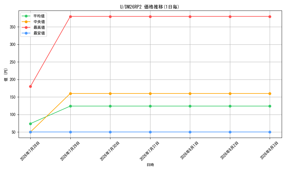 graph_rarity101855_series7861833
