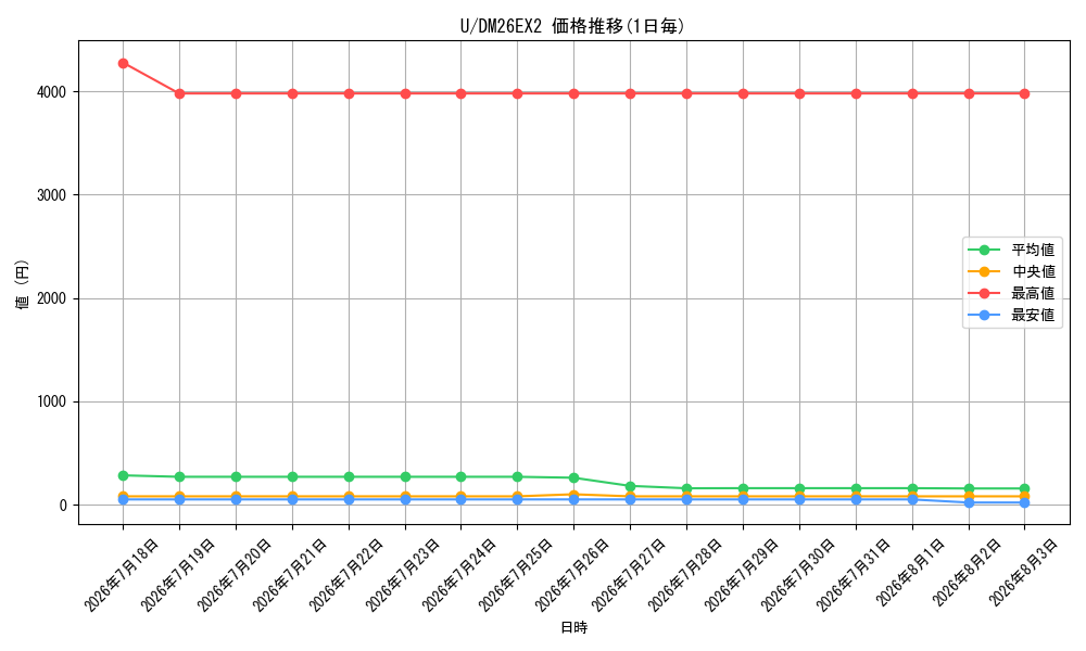 graph_rarity101855_series8698173