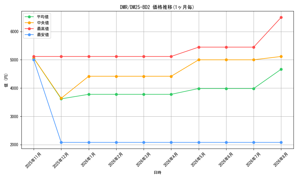 graph_rarity101918_series65311