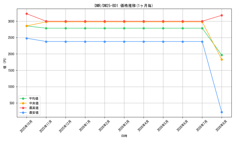 graph_rarity101918_series65312
