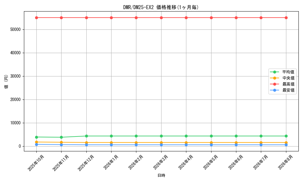 graph_rarity101918_series65385