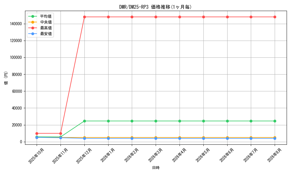 graph_rarity101918_series65386