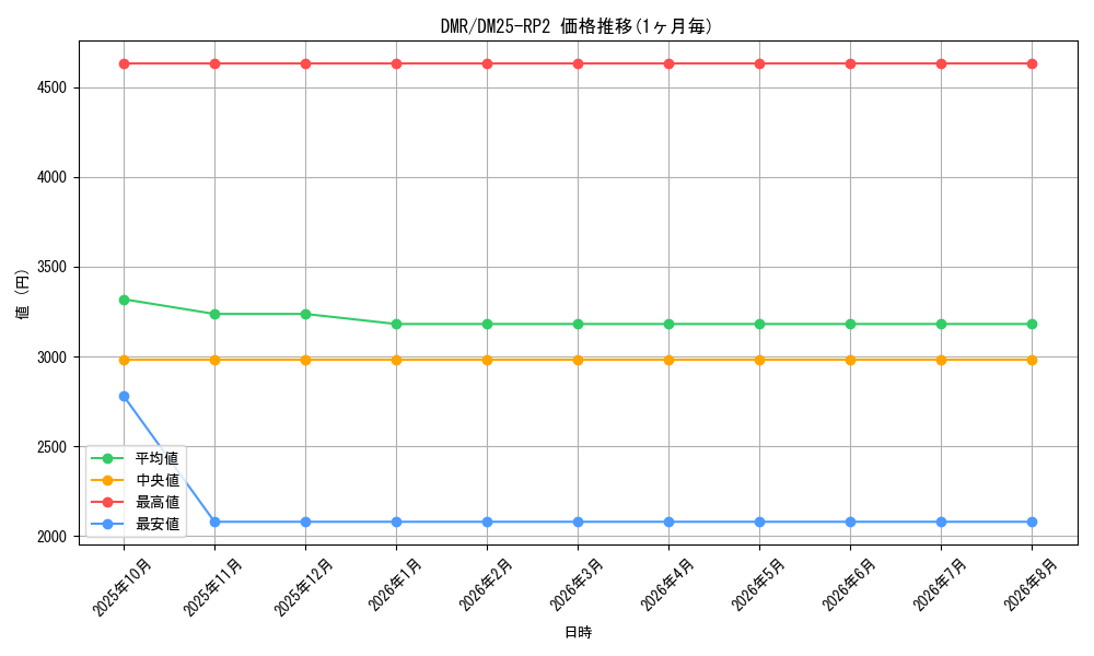 graph_rarity101918_series65388