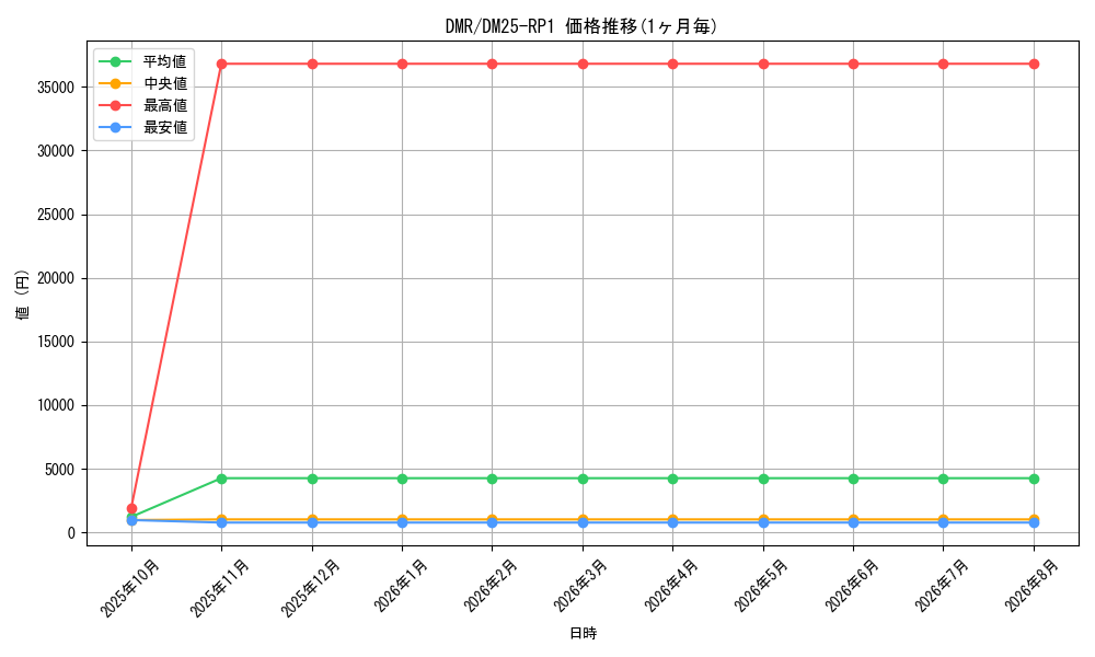 graph_rarity101918_series65389