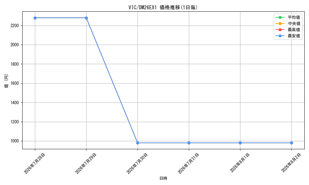 graph_rarity101920_series7267350