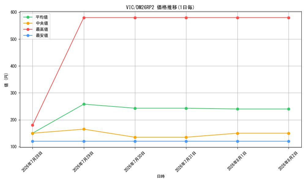 graph_rarity101920_series7861833