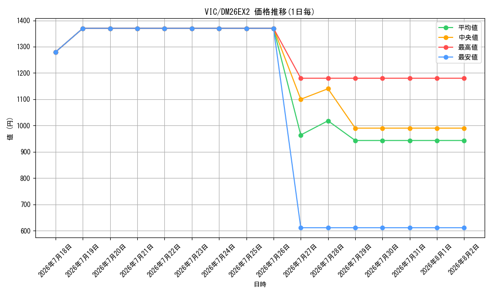 graph_rarity101920_series8698173
