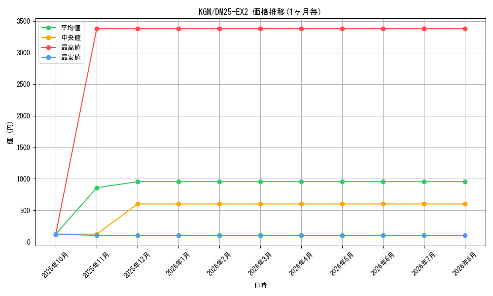 graph_rarity102106_series65385