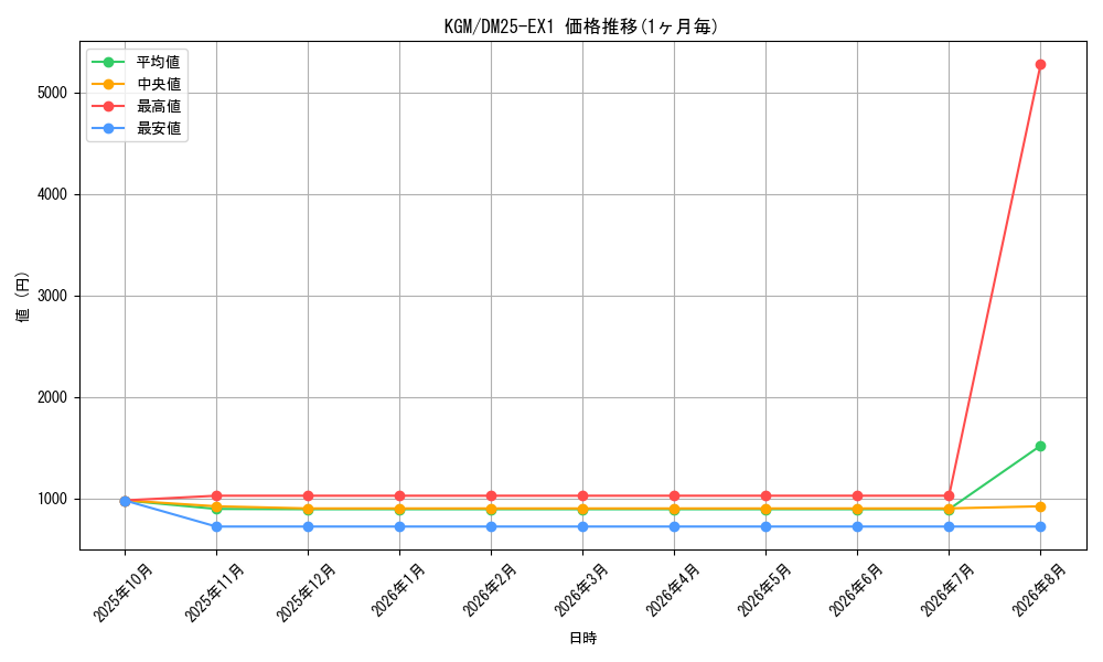 graph_rarity102106_series65387