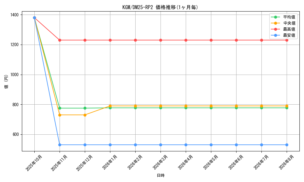 graph_rarity102106_series65388