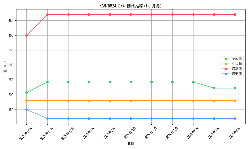 graph_rarity102106_series65390