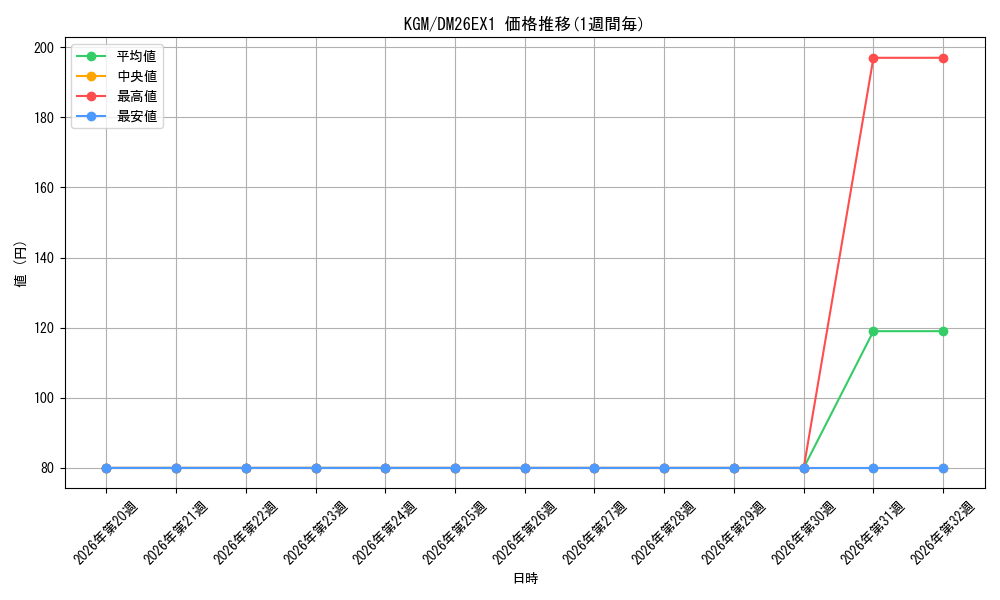 graph_rarity102106_series7267350