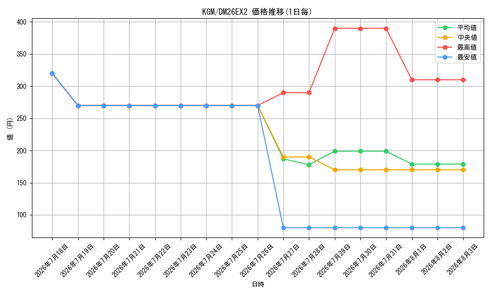 graph_rarity102106_series8698173