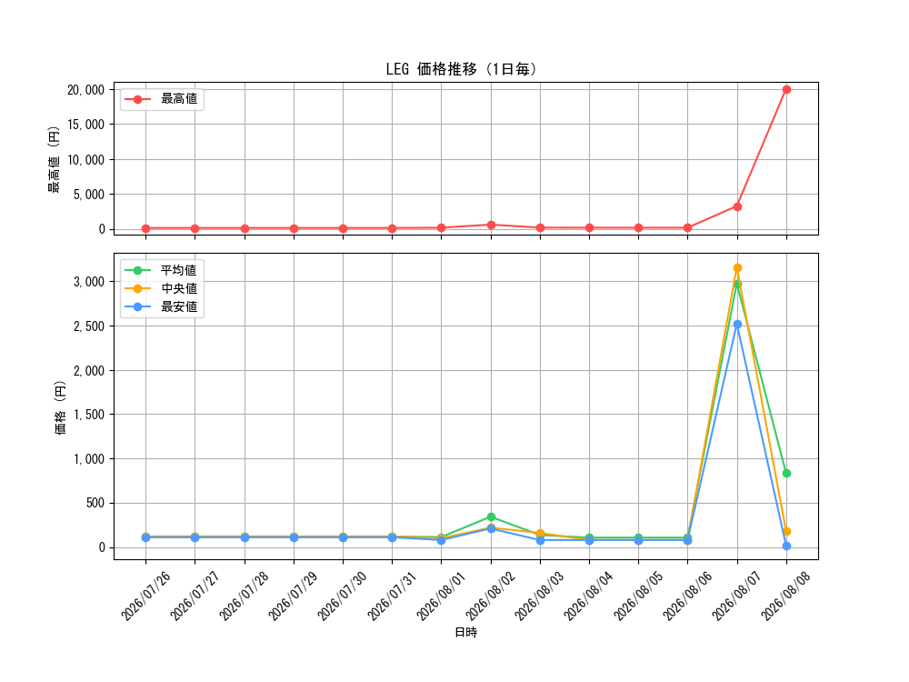graph_rarity102107_day
