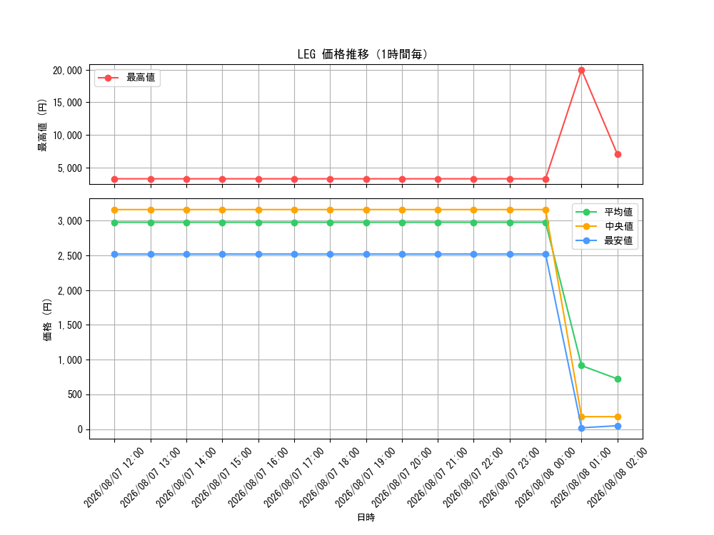 graph_rarity102107_hour