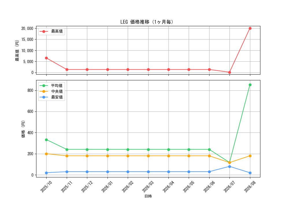 graph_rarity102107_month