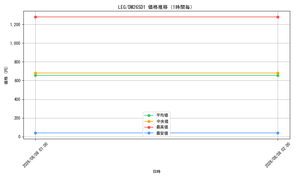 graph_rarity102107_series5811185_hour