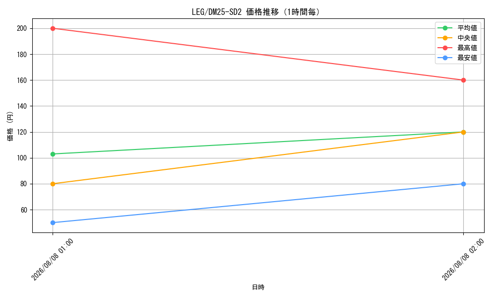 graph_rarity102107_series65313_hour