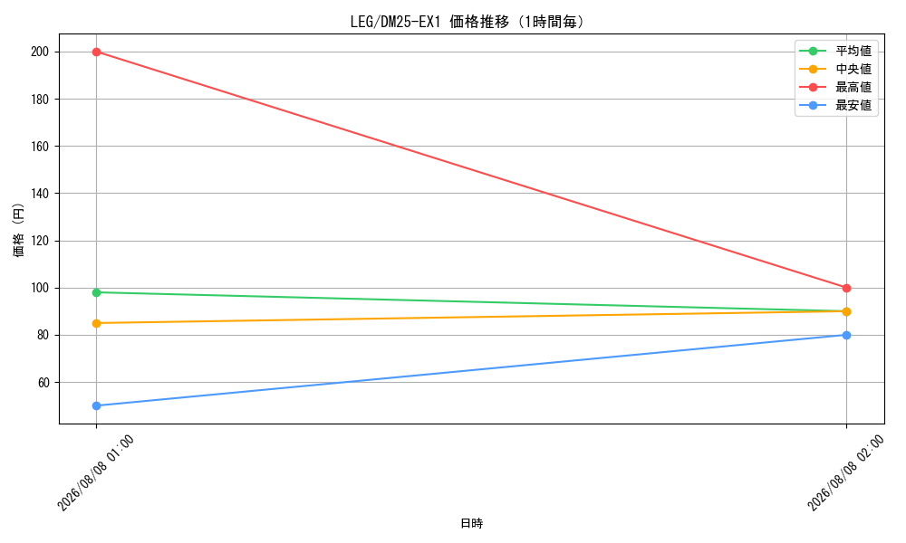 graph_rarity102107_series65387_hour