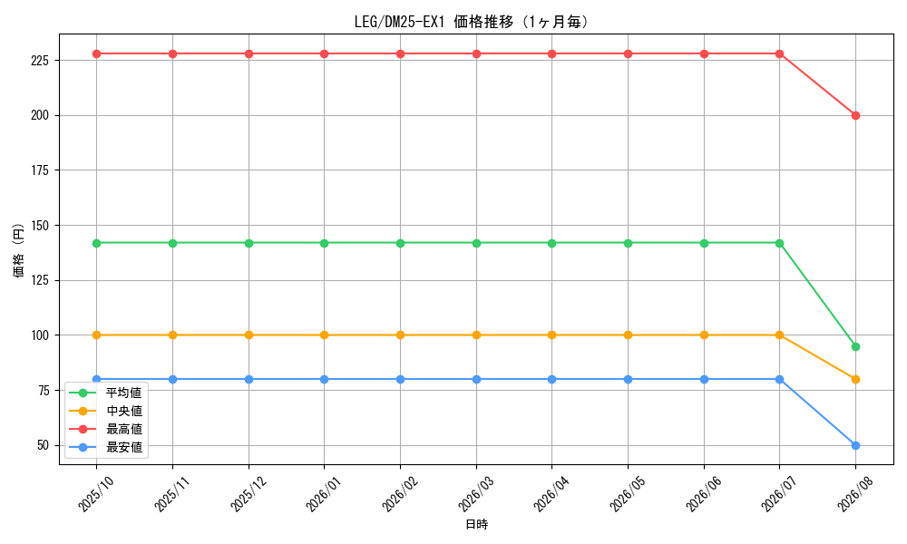 graph_rarity102107_series65387_month