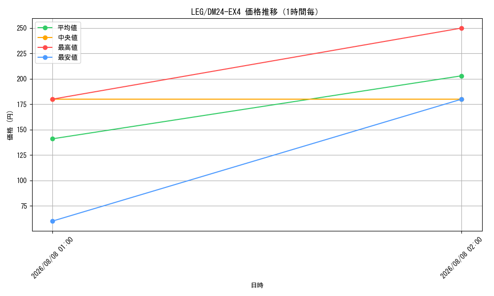 graph_rarity102107_series65390_hour