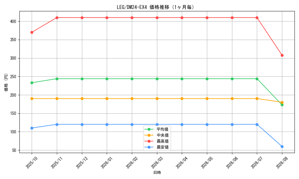graph_rarity102107_series65390_month
