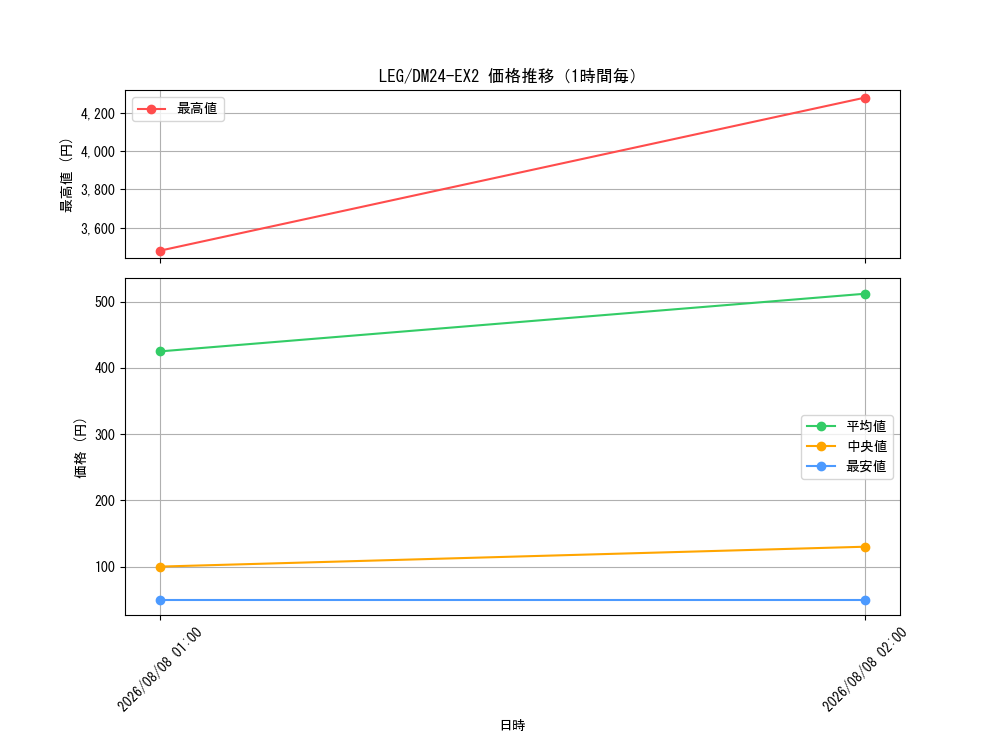 graph_rarity102107_series65393_hour