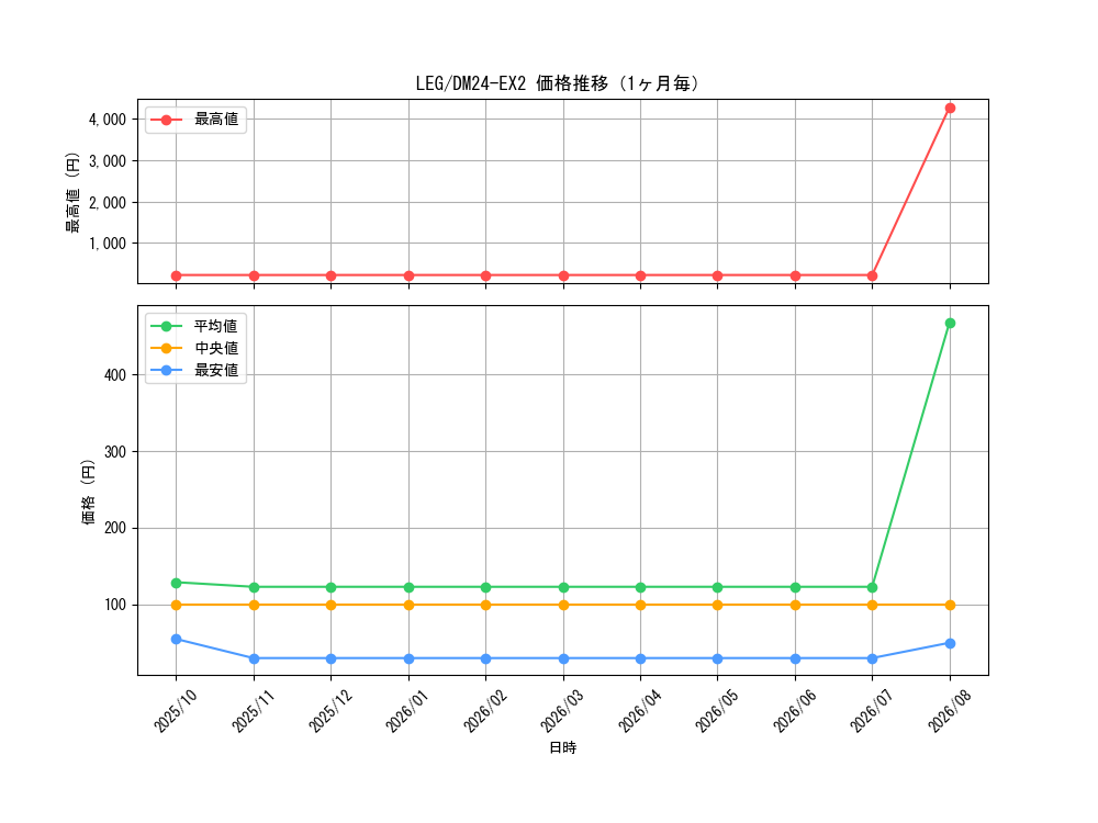 graph_rarity102107_series65393_month
