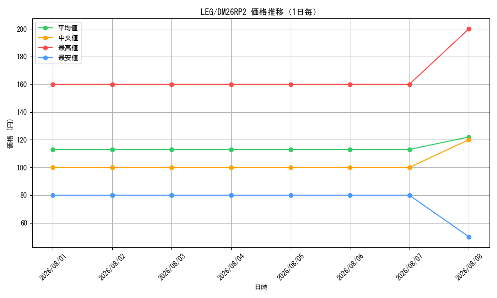 graph_rarity102107_series7861833_day