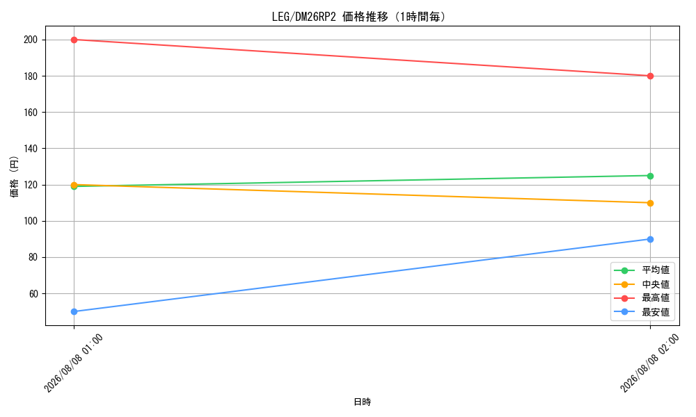 graph_rarity102107_series7861833_hour