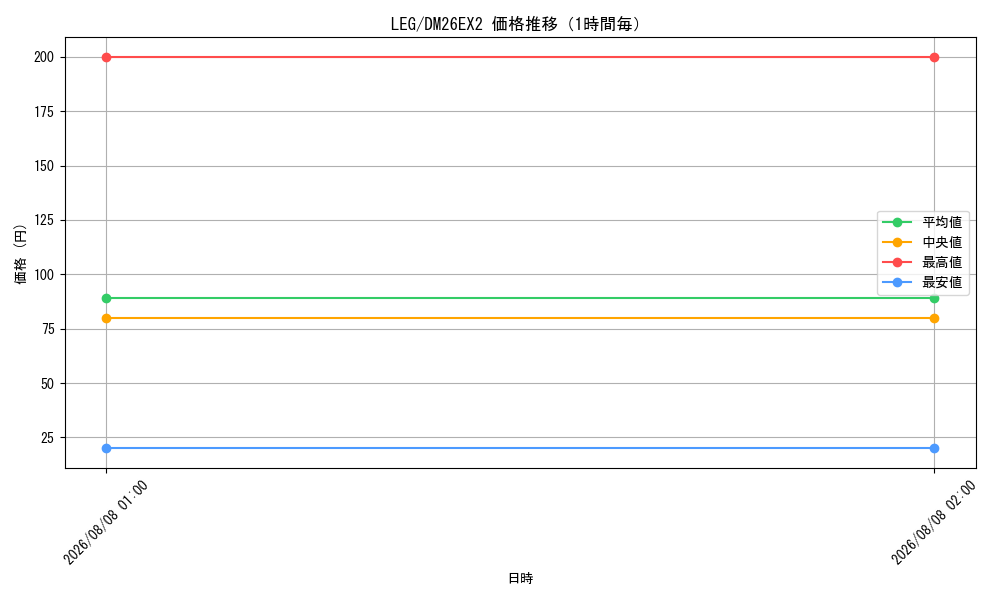 graph_rarity102107_series8698173_hour