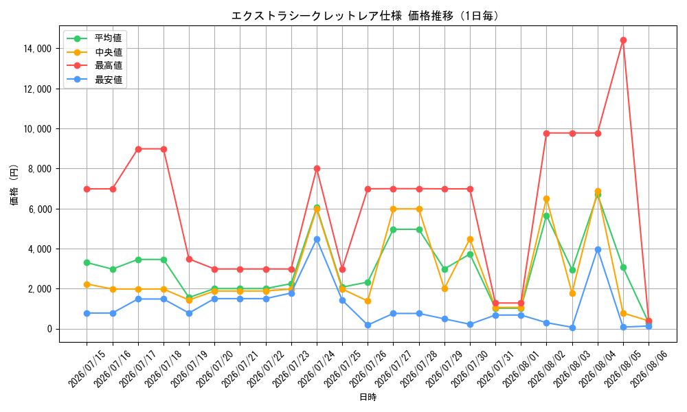 graph_rarity1021_day
