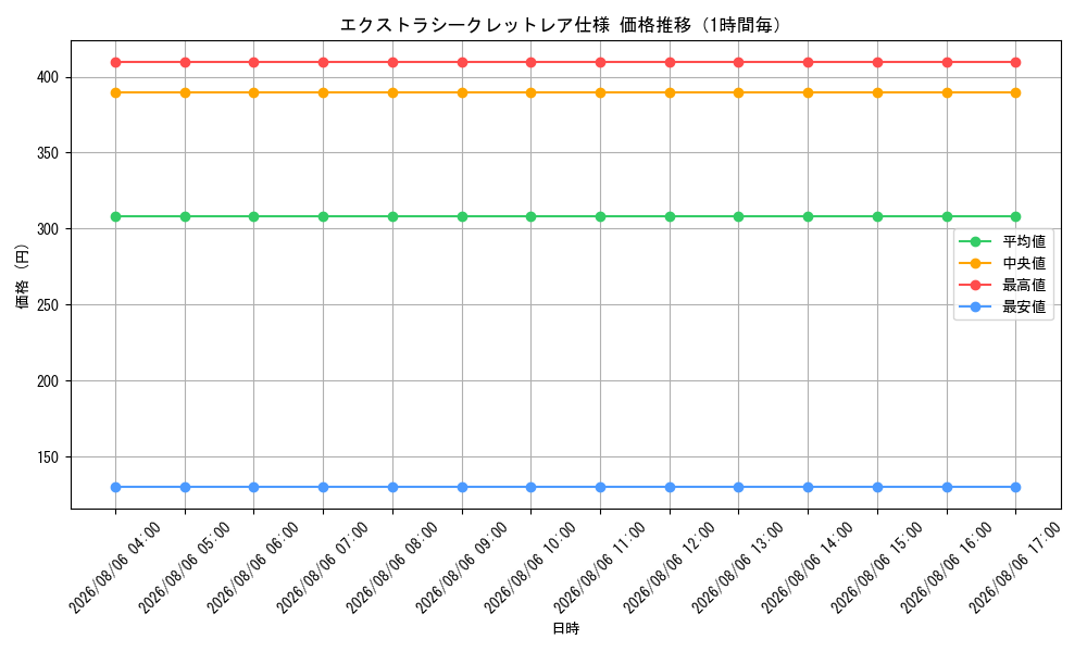 graph_rarity1021_hour