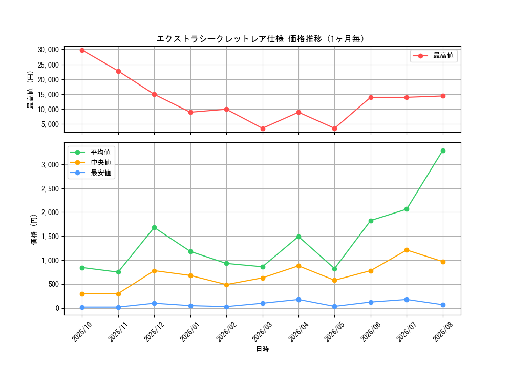 graph_rarity1021_month