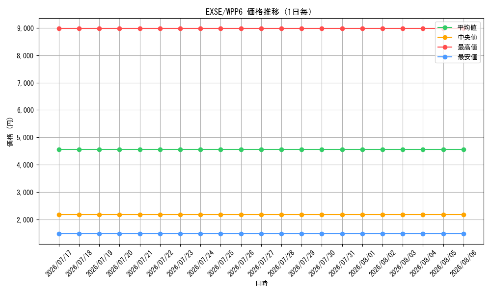 graph_rarity1021_series58777_day