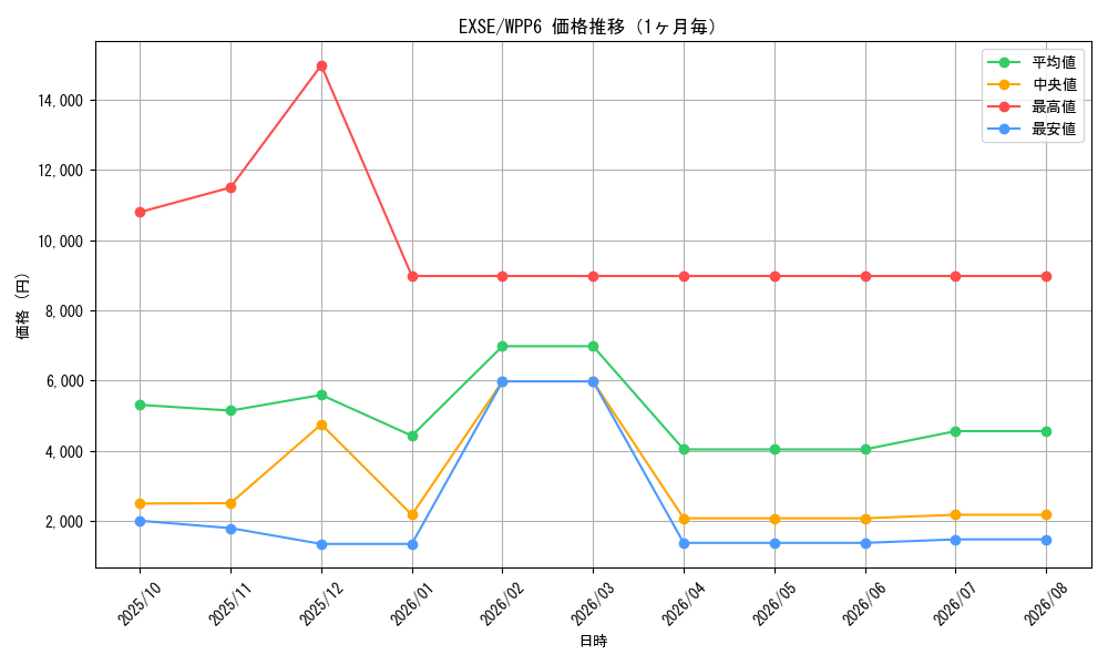 graph_rarity1021_series58777_month