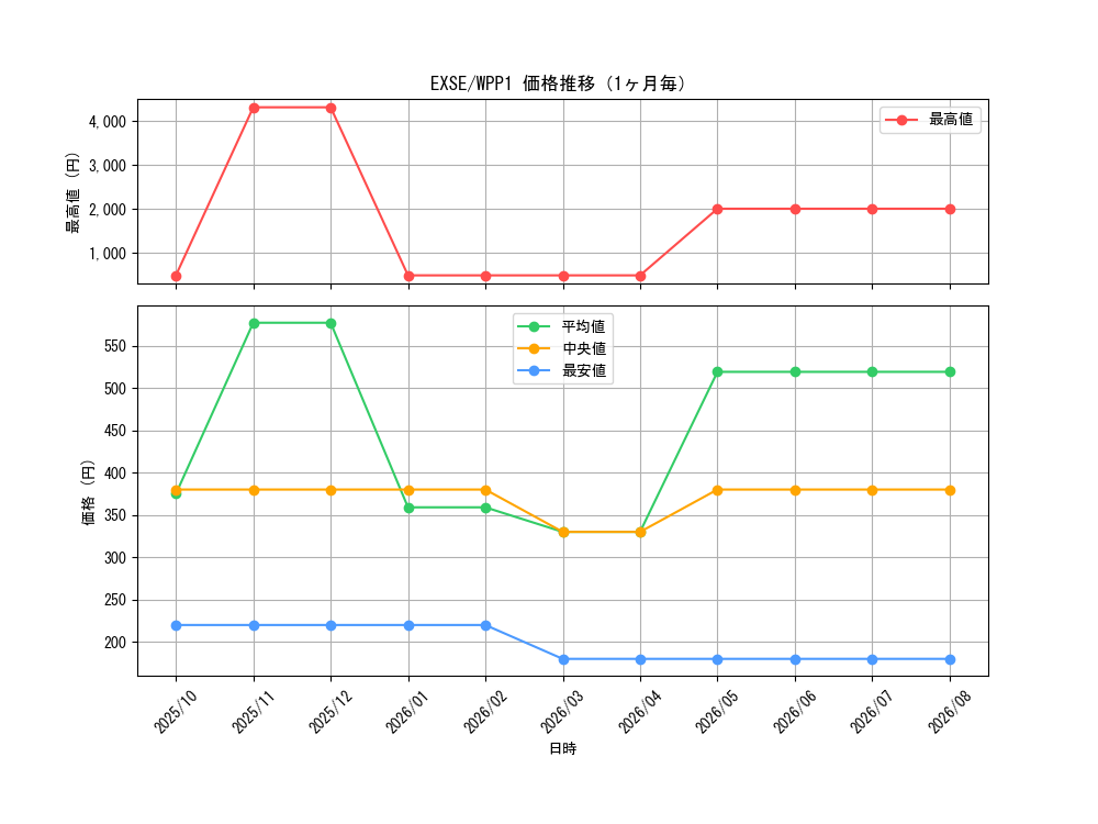 graph_rarity1021_series6538_month