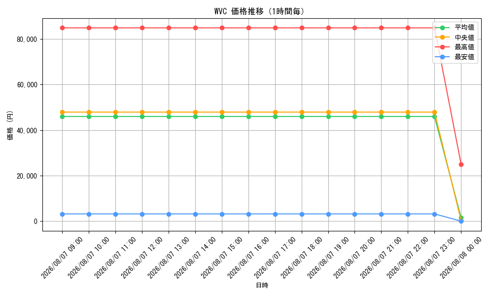 graph_rarity103568_hour