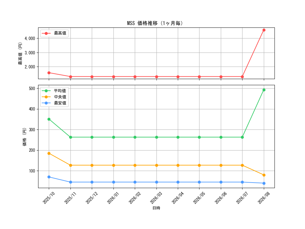 graph_rarity108020_month