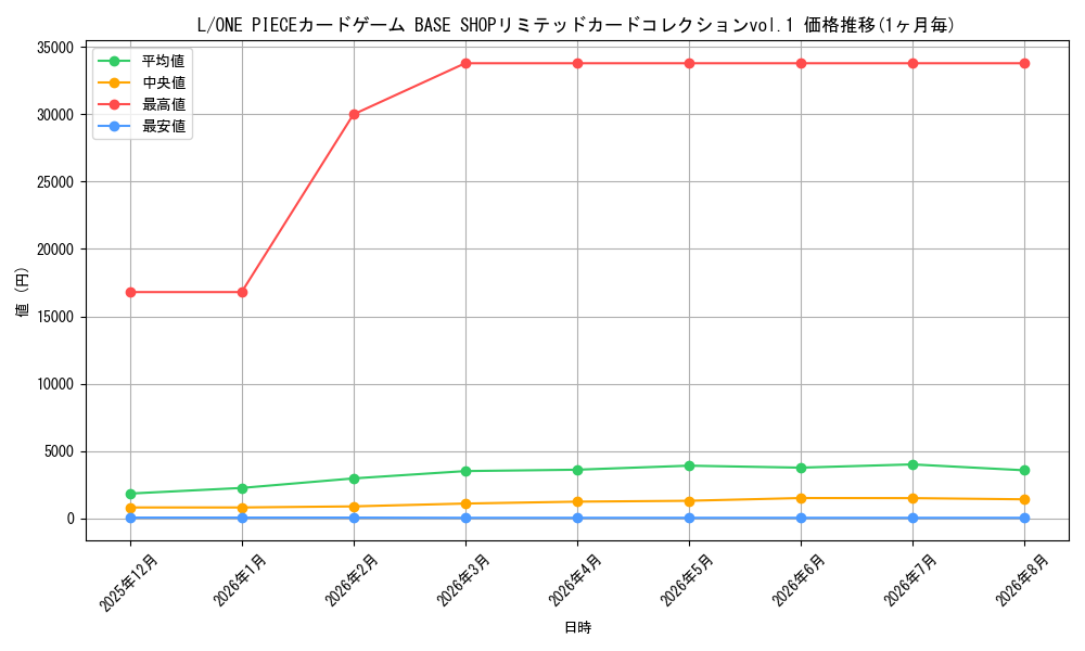 graph_rarity123219_series1212945
